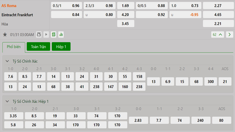 Tỷ lệ kèo AS Roma vs Eintracht Frankfurt Tỷ lệ kèo AS Roma vs Eintracht Frankfurt