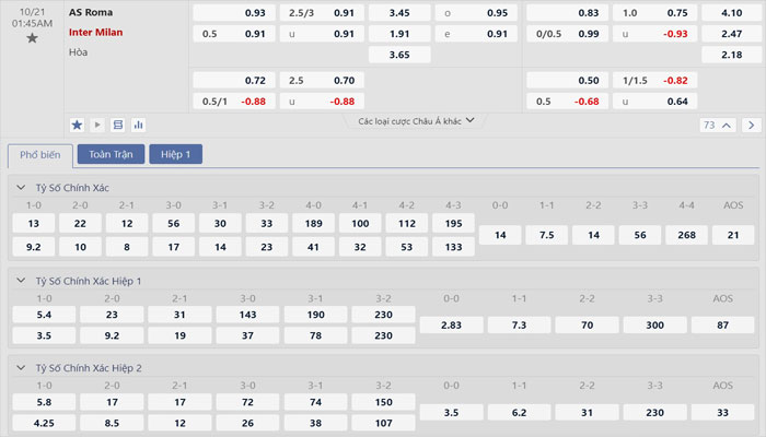 Tỷ lệ kèo AS Roma vs Inter Milan