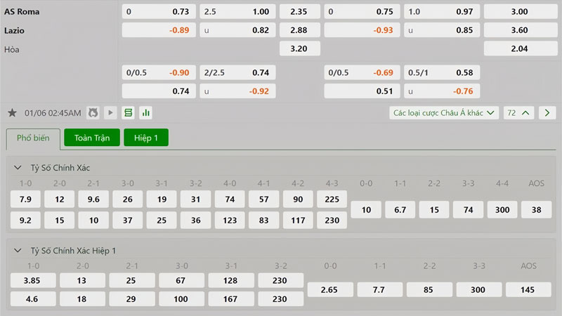 Tỷ lệ kèo AS Roma vs Lazio