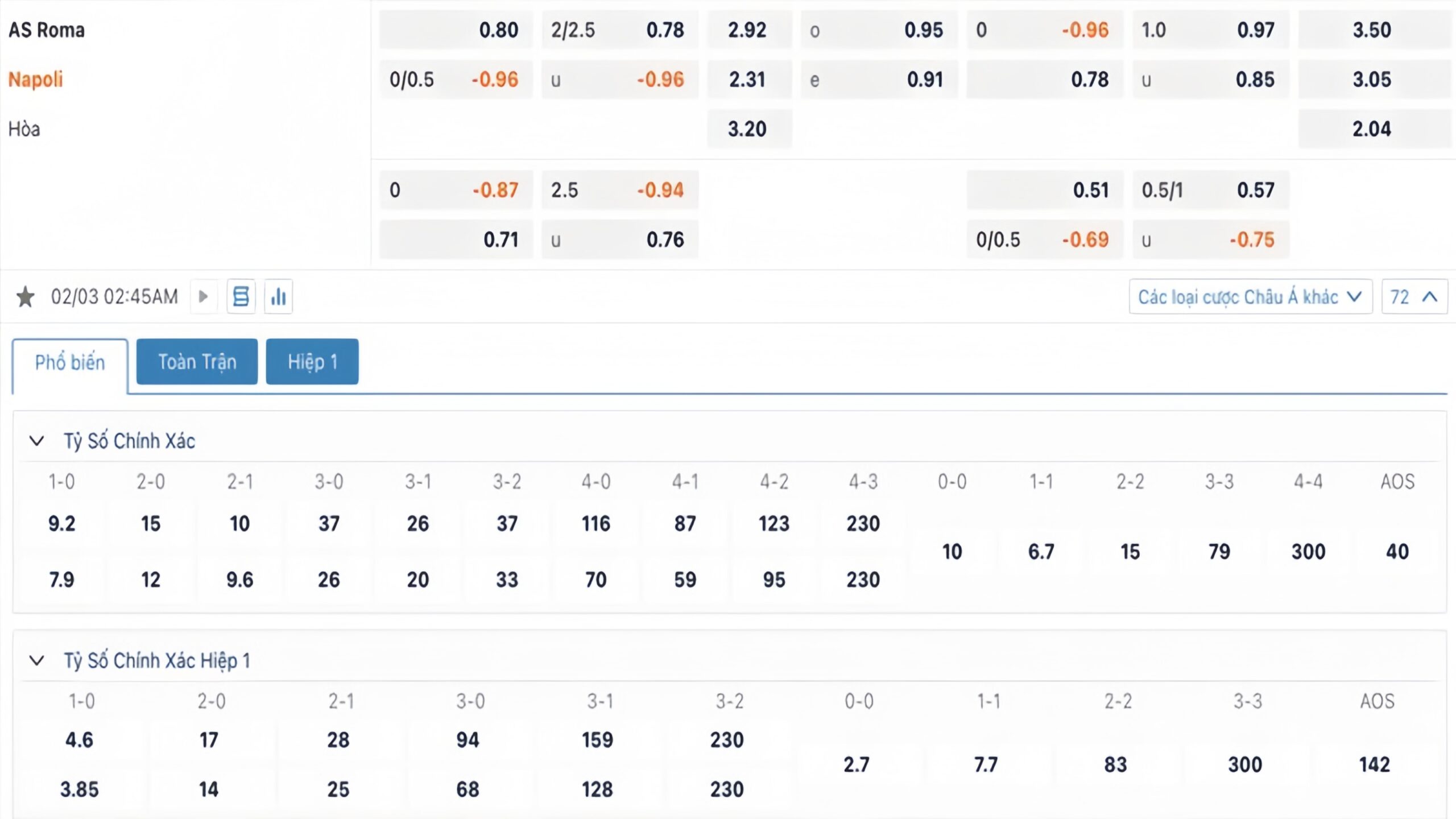 Tỷ lệ kèo AS Roma vs Napoli