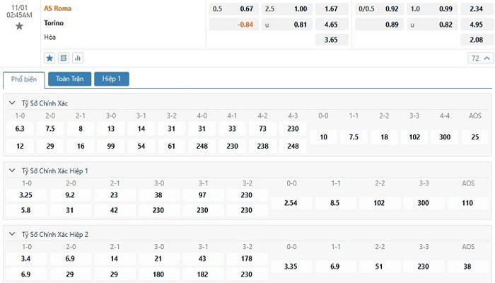 Tỷ lệ kèo AS Roma vs Torino Tỷ lệ kèo AS Roma vs Torino