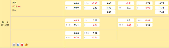 Tỷ lệ kèo AVS vs Porto Tỷ lệ kèo AVS vs Porto