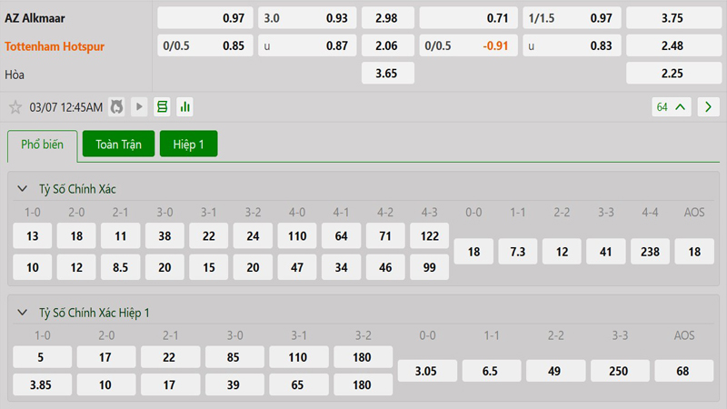 Tỷ lệ kèo AZ Alkmaar vs Tottenham