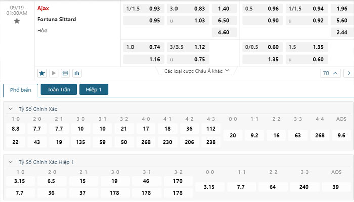 Tỷ lệ kèo Ajax vs Fortuna Sittard Tỷ lệ kèo Ajax vs Fortuna Sittard