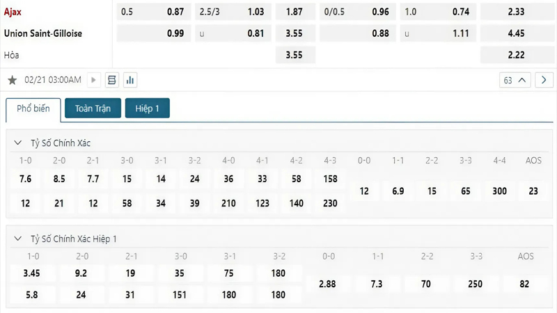 Tỷ lệ kèo Ajax vs Union SG Tỷ lệ kèo Ajax vs Union SG