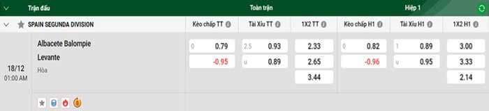 Tỷ lệ kèo Albacete vs Levante