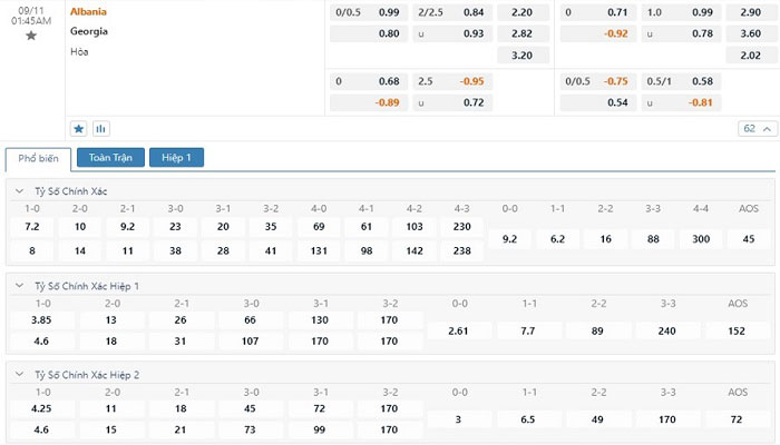 Tỷ lệ kèo Albania vs Georgia Tỷ lệ kèo Albania vs Georgia