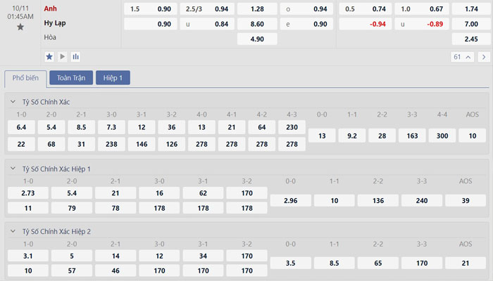 Tỷ lệ kèo Anh vs Hy Lạp Tỷ lệ kèo Anh vs Hy Lạp