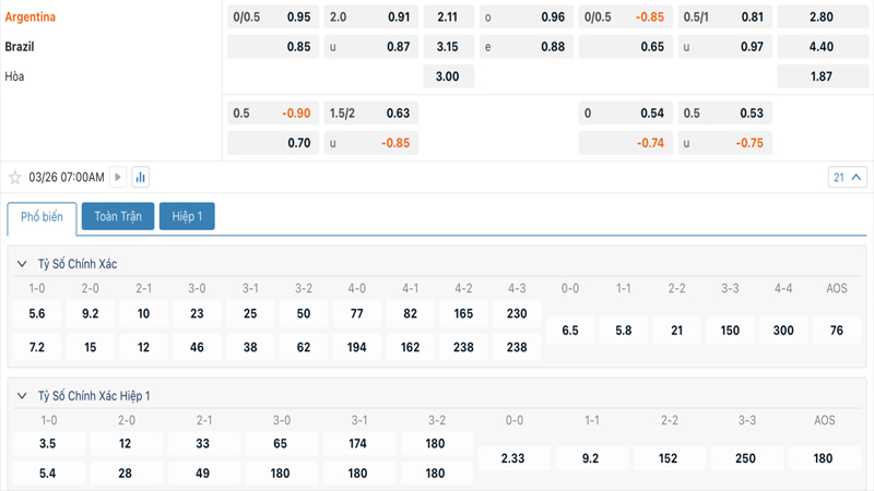 Tỷ lệ kèo Argentina vs Brazil Tỷ lệ kèo Argentina vs Brazil