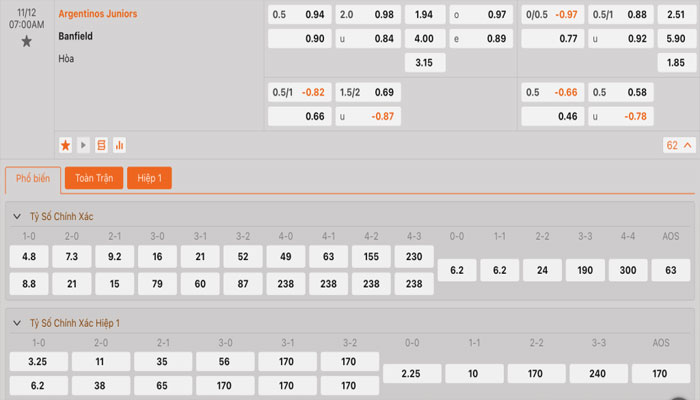 Tỷ lệ kèo Argentinos Juniors vs Banfield Tỷ lệ kèo Argentinos Juniors vs Banfield