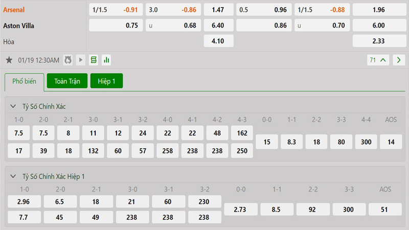 Tỷ lệ kèo Arsenal vs Aston Villa Tỷ lệ kèo Arsenal vs Aston Villa