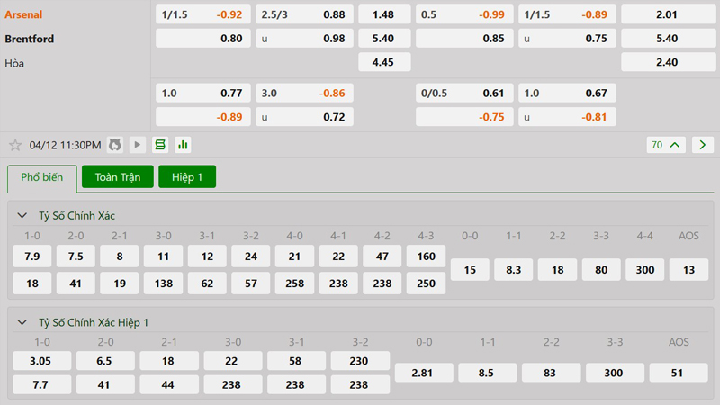 Tỷ lệ kèo Arsenal vs Brentford Tỷ lệ kèo Arsenal vs Brentford
