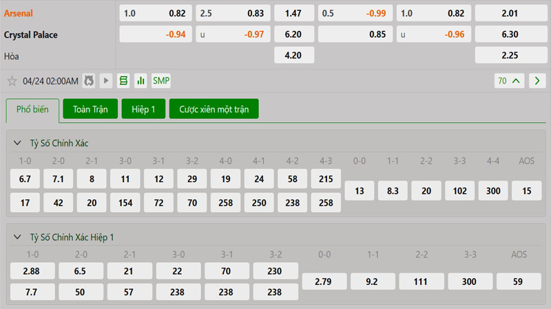 Tỷ lệ kèo Arsenal vs Crystal Palace