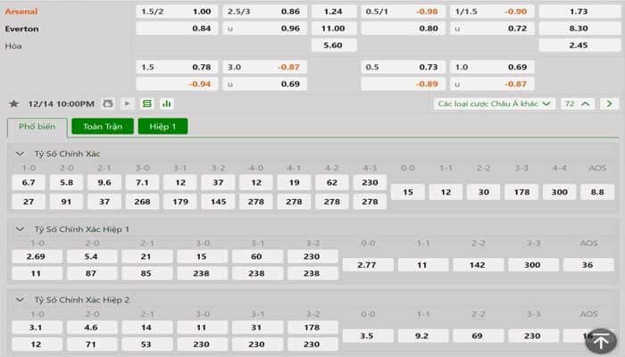 Tỷ lệ kèo Arsenal vs Everton Tỷ lệ kèo Arsenal vs Everton