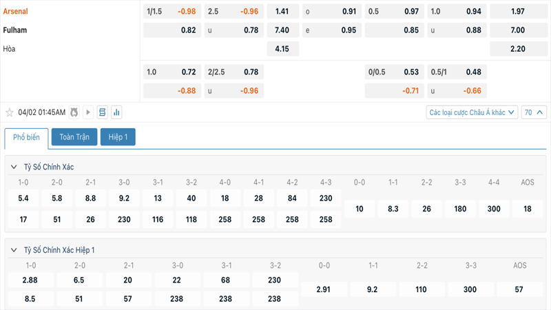 Tỷ lệ kèo Arsenal vs Fulham Tỷ lệ kèo Arsenal vs Fulham