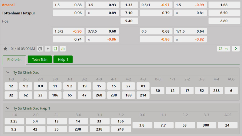 Tỷ lệ kèo Arsenal vs Tottenham