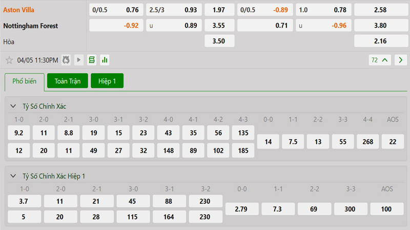 Tỷ lệ kèo Aston Villa vs Nottingham Tỷ lệ kèo Aston Villa vs Nottingham