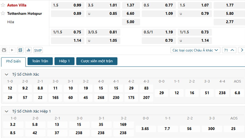 Tỷ lệ kèo Aston Villa vs Tottenham