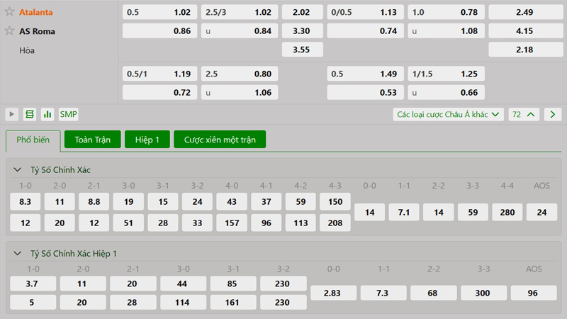 Tỷ lệ kèo Atalanta vs AS Roma