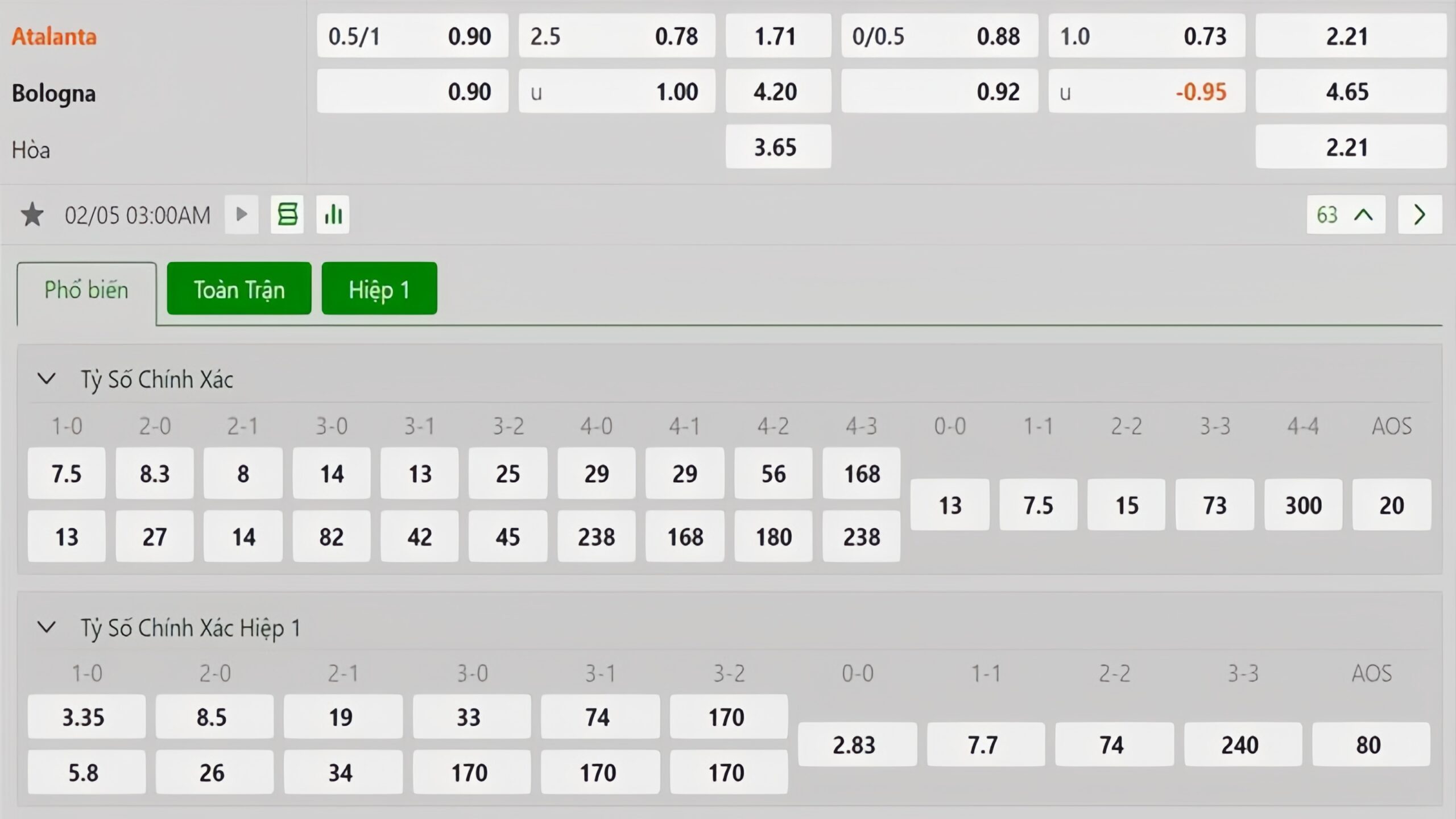 Tỷ lệ kèo Atalanta vs Bologna