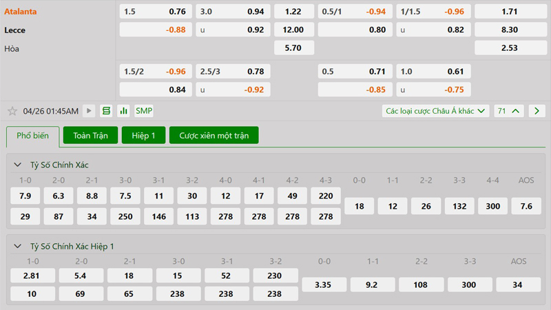 Tỷ lệ kèo Atalanta vs Lecce Tỷ lệ kèo Atalanta vs Lecce