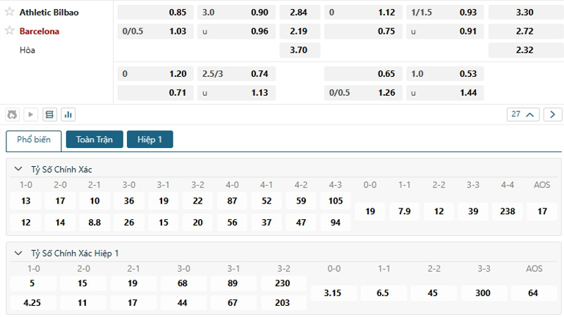 Tỷ lệ kèo Athletic Bilbao vs Barcelona Tỷ lệ kèo Athletic Bilbao vs Barcelona
