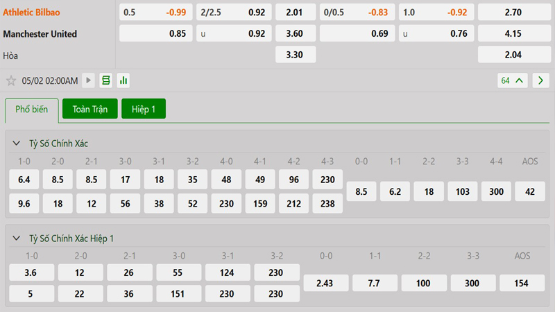 Tỷ lệ kèo Athletic Bilbao vs Manchester United