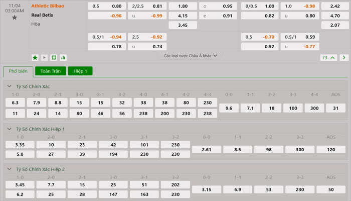 Tỷ lệ kèo Athletic Bilbao vs Real Betis