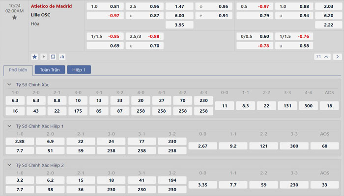 Tỷ lệ kèo Atletico Madrid vs Lille Tỷ lệ kèo Atletico Madrid vs Lille