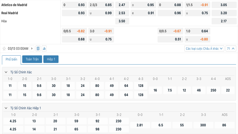 Tỷ lệ kèo Atletico Madrid vs Real Madrid