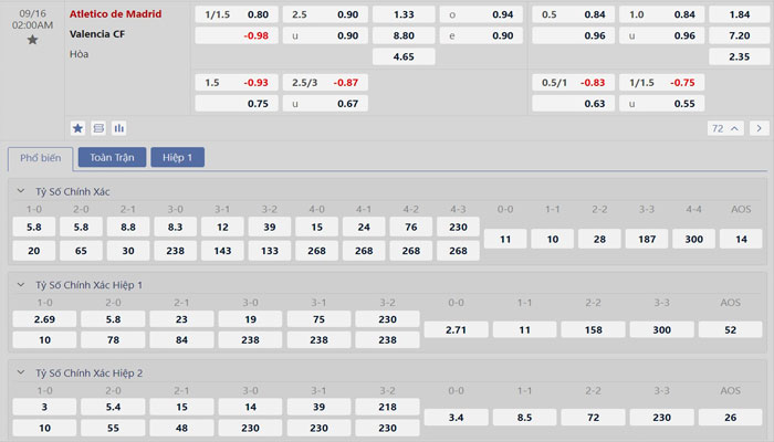 Tỷ lệ kèo Atletico Madrid vs Valencia Tỷ lệ kèo Atletico Madrid vs Valencia