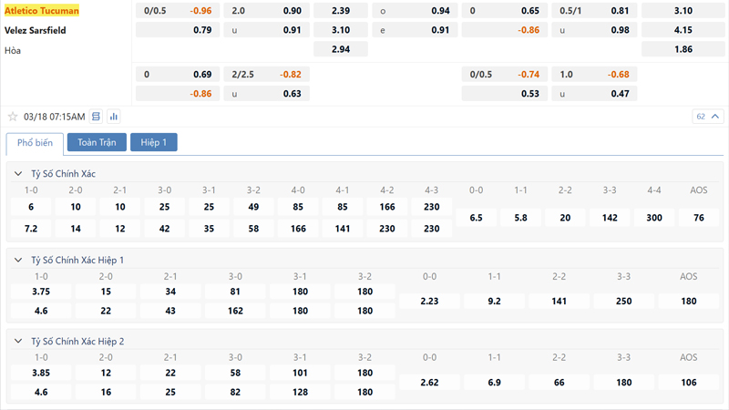 Tỷ lệ kèo Atletico Tucuman vs Velez Sarsfield Tỷ lệ kèo Atletico Tucuman vs Velez Sarsfield