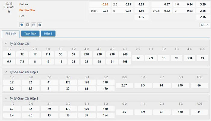 Tỷ lệ kèo Ba Lan vs Bồ Đào Nha Tỷ lệ kèo Ba Lan vs Bồ Đào Nha
