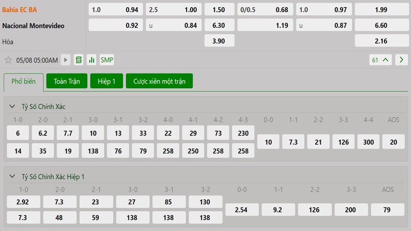 Tỷ lệ kèo Bahia vs Nacional Montevideo Tỷ lệ kèo Bahia vs Nacional Montevideo