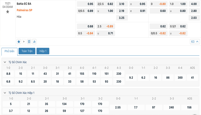 Tỷ lệ kèo Bahia vs Palmeiras Tỷ lệ kèo Bahia vs Palmeiras