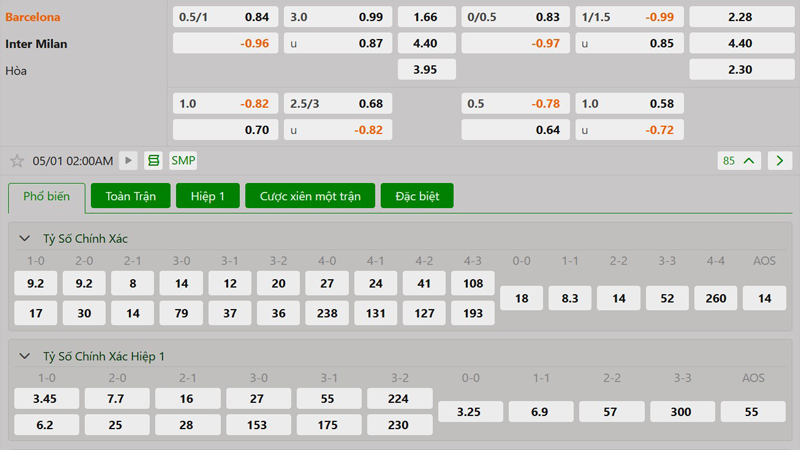 Tỷ lệ kèo Barcelona vs Inter Milan