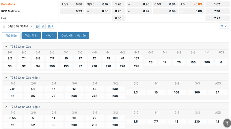 Tỷ lệ kèo Barcelona vs Mallorca Tỷ lệ kèo Barcelona vs Mallorca