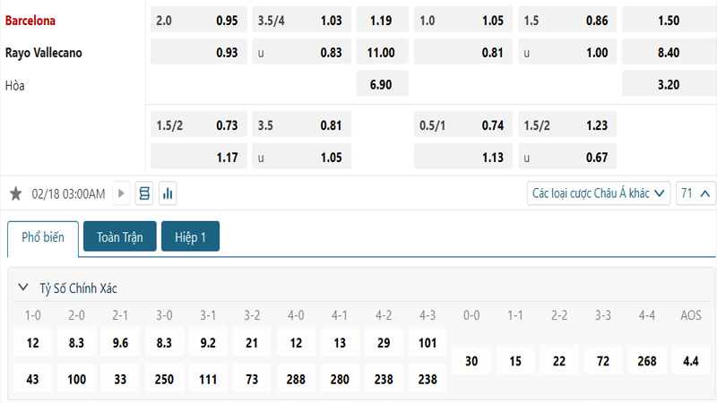 Tỷ lệ kèo Barcelona vs Rayo Vallecano Tỷ lệ kèo Barcelona vs Rayo Vallecano