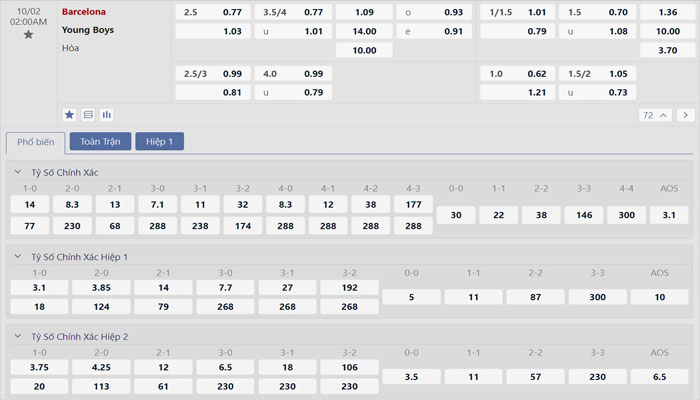 Tỷ lệ kèo Barcelona vs Young Boys Tỷ lệ kèo Barcelona vs Young Boys