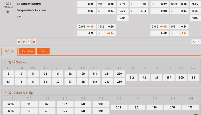 Tỷ lệ kèo Barracas Central vs Independiente Rivadavia Tỷ lệ kèo Barracas Central vs Independiente Rivadavia