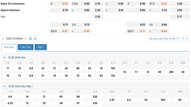 Tỷ lệ kèo Bayer Leverkusen vs Bayern Munich Tỷ lệ kèo Bayer Leverkusen vs Bayern Munich