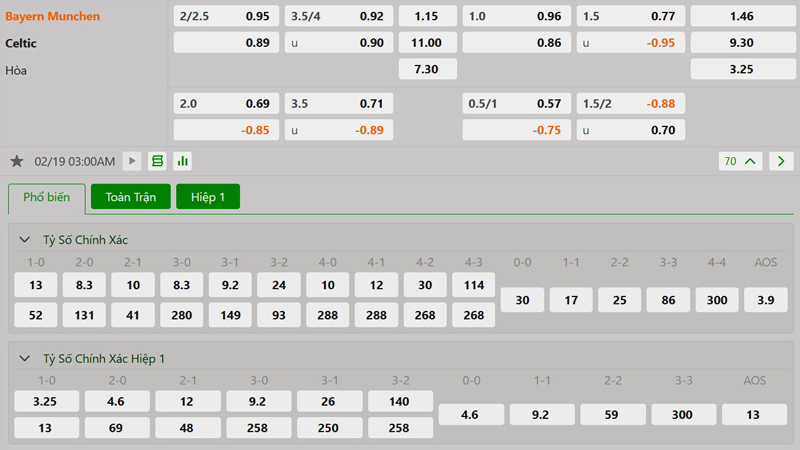 Tỷ lệ kèo Bayern Munich vs Celtic Tỷ lệ kèo Bayern Munich vs Celtic