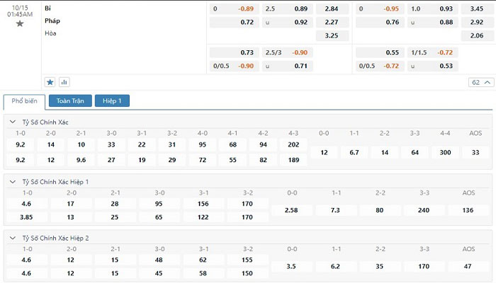 Tỷ lệ kèo Bỉ vs Pháp Tỷ lệ kèo Bỉ vs Pháp