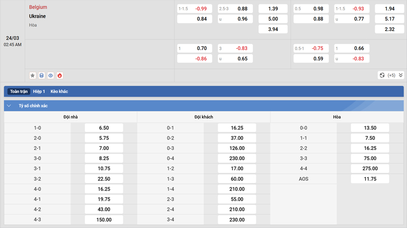 Tỷ lệ kèo Bỉ vs Ukraine