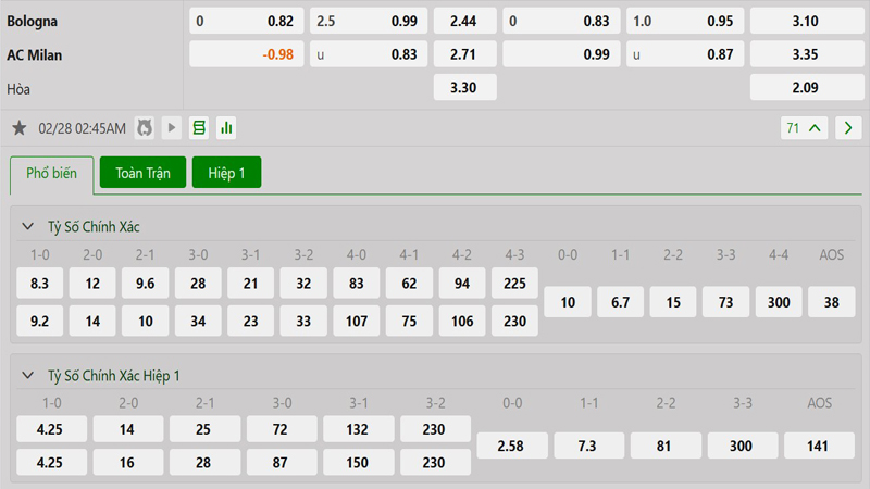 Tỷ lệ kèo Bologna vs AC Milan Tỷ lệ kèo Bologna vs AC Milan