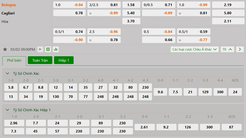 Tỷ lệ kèo Bologna vs Cagliari Tỷ lệ kèo Bologna vs Cagliari