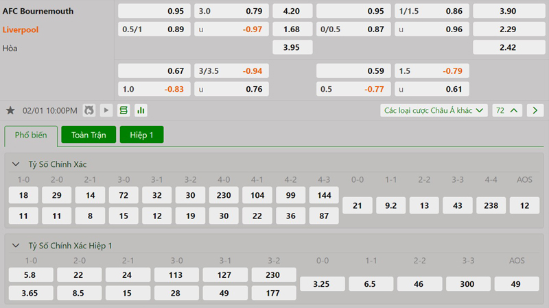 Tỷ lệ kèo Bournemouth vs Liverpool