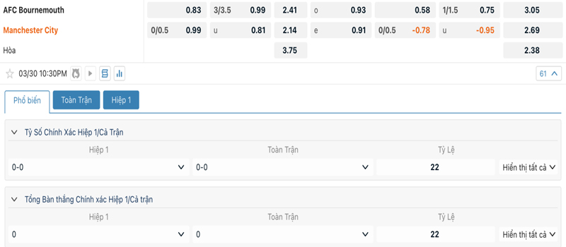 Tỷ lệ kèo Bournemouth vs Manchester City Tỷ lệ kèo Bournemouth vs Manchester City