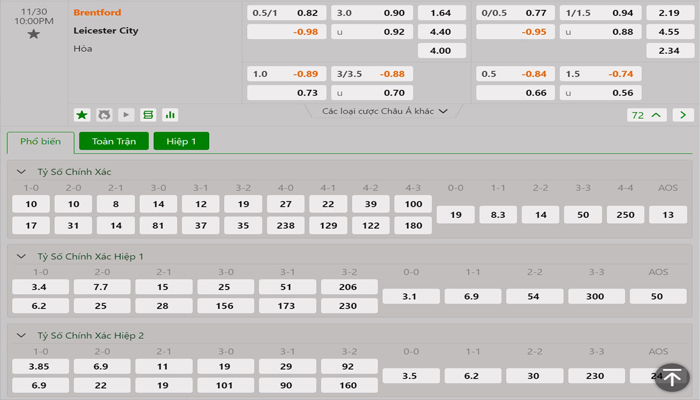 Tỷ lệ kèo Brentford vs Leicester City Tỷ lệ kèo Brentford vs Leicester City