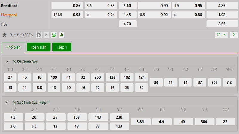 Tỷ lệ kèo Brentford vs Liverpool Tỷ lệ kèo Brentford vs Liverpool